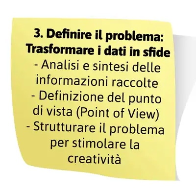 post it design thinking